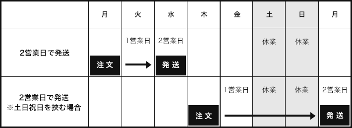 営業日の数え方